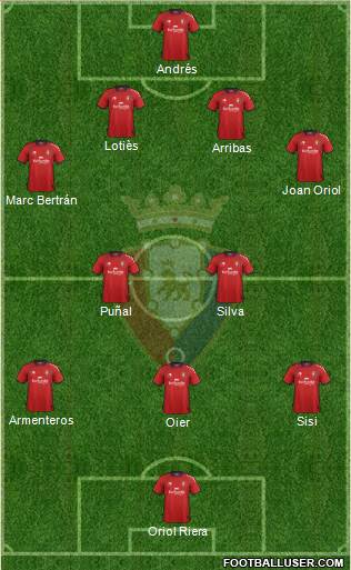 C. At. Osasuna Formation 2013