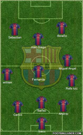 F.C. Barcelona Formation 2013