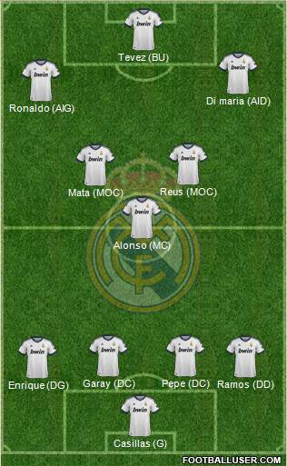 Real Madrid C.F. Formation 2013