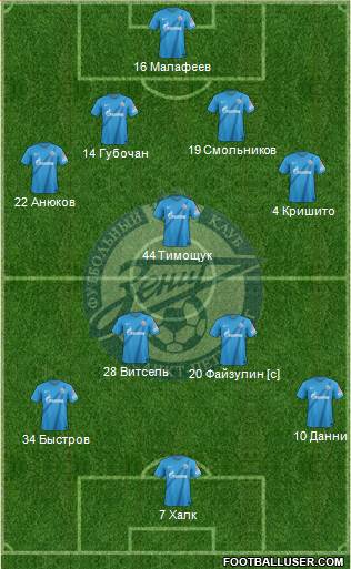 Zenit St. Petersburg Formation 2013