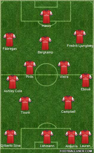 Arsenal Formation 2013