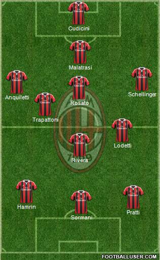 A.C. Milan Formation 2013