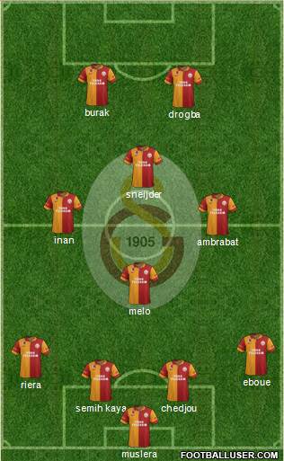 Galatasaray SK Formation 2013
