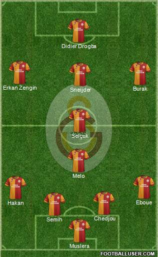 Galatasaray SK Formation 2013