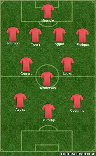 Liverpool Formation 2013