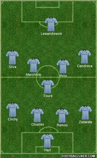 Manchester City Formation 2013