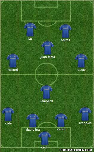 Chelsea Formation 2013