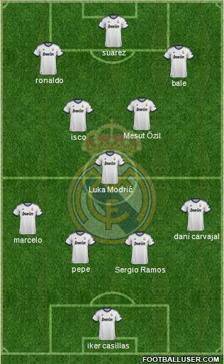 Real Madrid C.F. Formation 2013