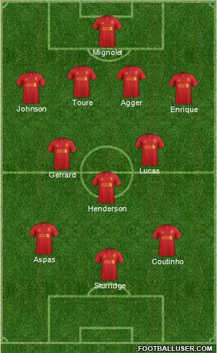 Liverpool Formation 2013
