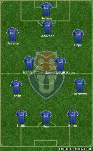 CF Universidad de Chile Formation 2013