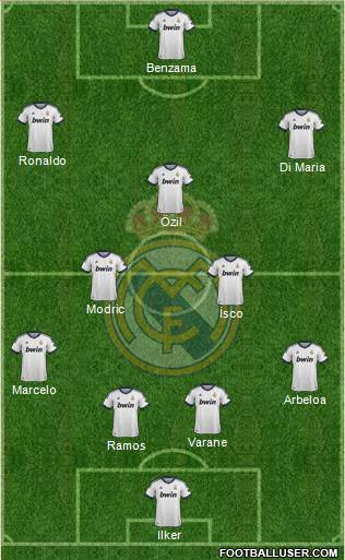 Real Madrid C.F. Formation 2013
