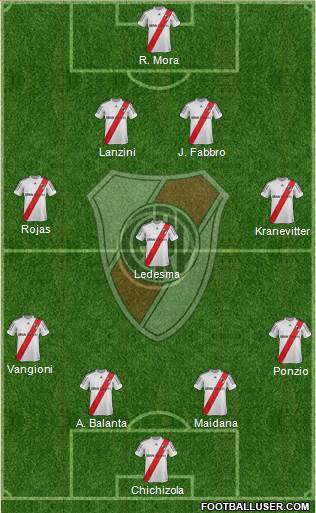 River Plate Formation 2013