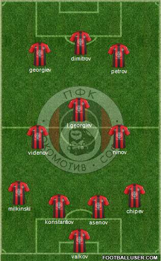 Lokomotiv (Sofia) Formation 2013