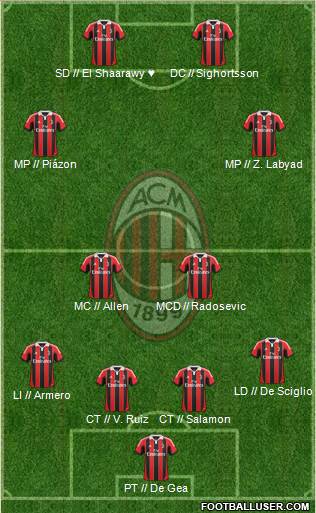 A.C. Milan Formation 2013