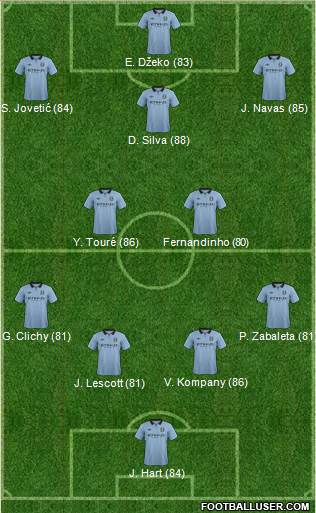 Manchester City Formation 2013