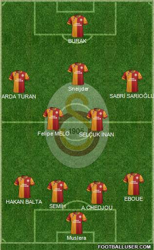 Galatasaray SK Formation 2013