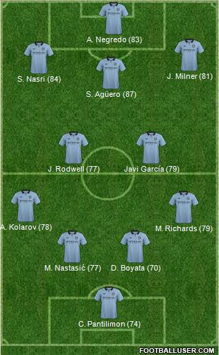 Manchester City Formation 2013