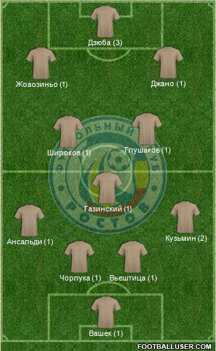 FC Rostov Formation 2013