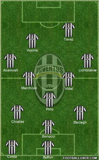 Juventus Formation 2013