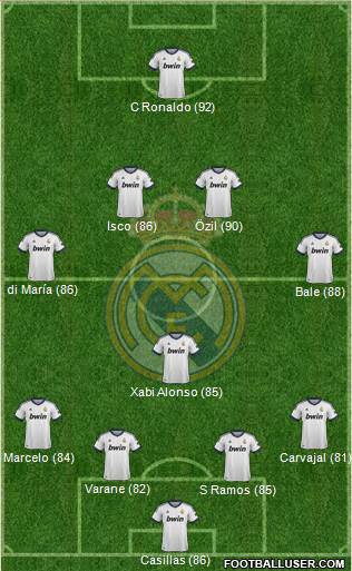 Real Madrid C.F. Formation 2013
