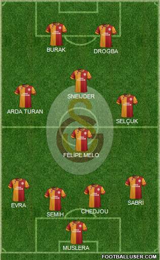 Galatasaray SK Formation 2013