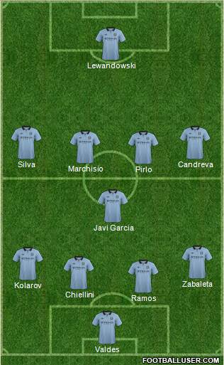 Manchester City Formation 2013