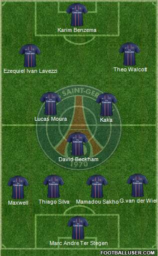 Paris Saint-Germain Formation 2013