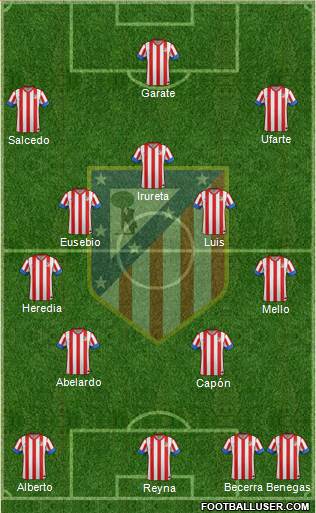 C. Atlético Madrid S.A.D. Formation 2013