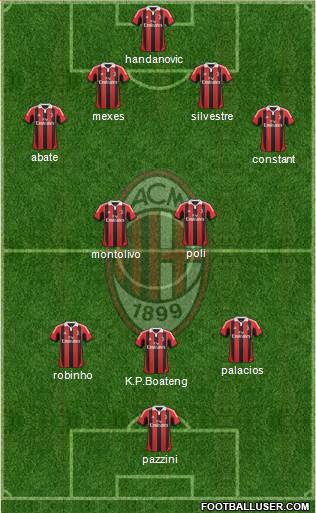 A.C. Milan Formation 2013