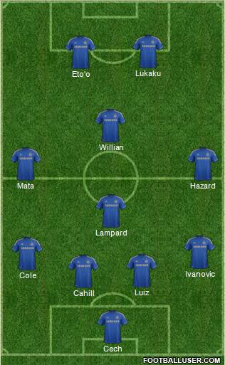 Chelsea Formation 2013