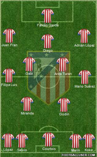 C. Atlético Madrid S.A.D. Formation 2013