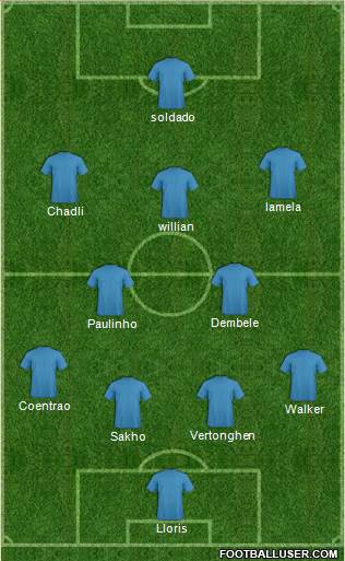 Tottenham Hotspur Formation 2013