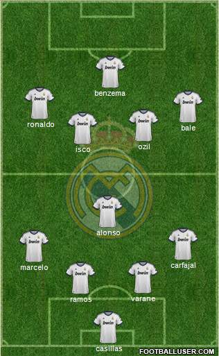 Real Madrid C.F. Formation 2013