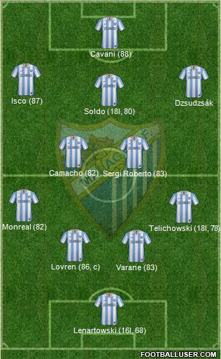 Málaga C.F., S.A.D. Formation 2013