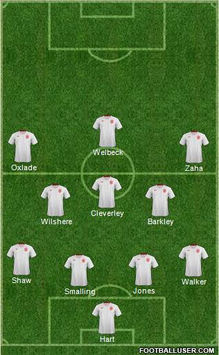 England Formation 2013