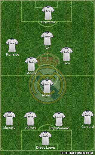 Real Madrid C.F. Formation 2013