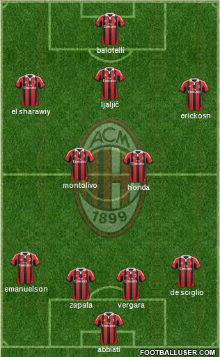 A.C. Milan Formation 2013