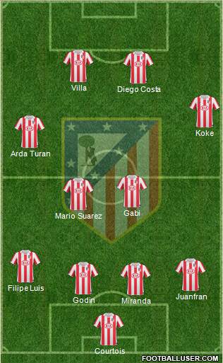 Atlético Madrid B Formation 2013