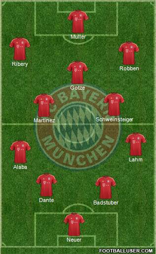FC Bayern München Formation 2013
