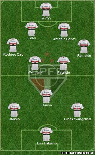 São Paulo FC Formation 2013