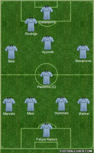 Manchester City Formation 2013