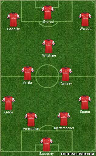 Arsenal Formation 2013