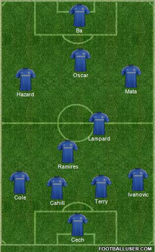 Chelsea Formation 2013