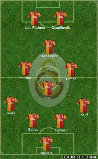 Galatasaray SK Formation 2013