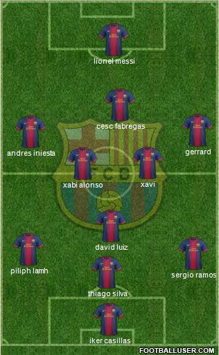 F.C. Barcelona Formation 2013
