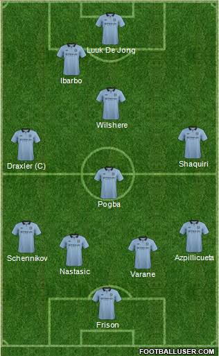 Manchester City Formation 2013