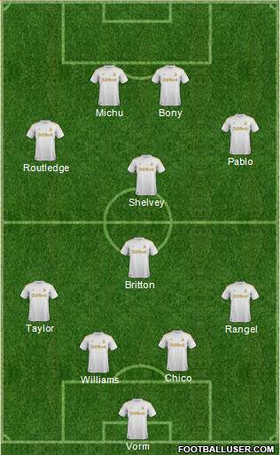 Swansea City Formation 2013