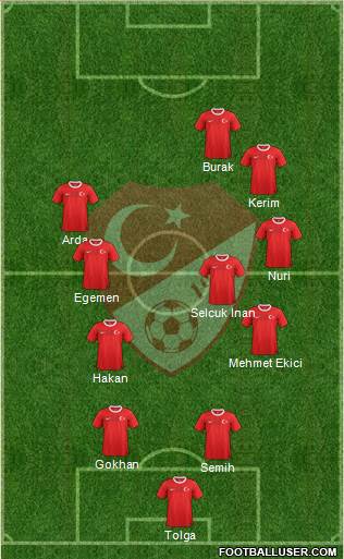 Turkey Formation 2013