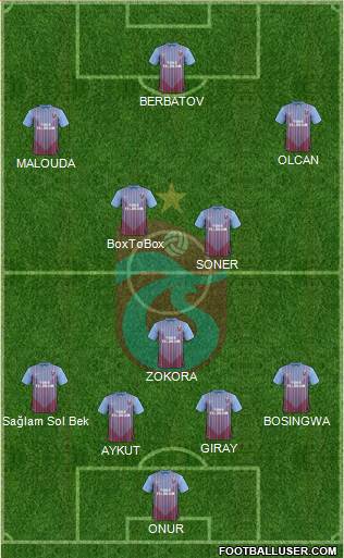 Trabzonspor Formation 2013