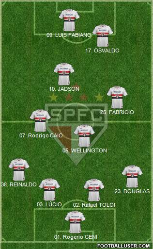 São Paulo FC Formation 2013